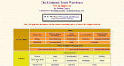 Desktop Screenshot of eparsha.com